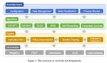 AutoAlign - Automated Alignment Toolkit for LLMs