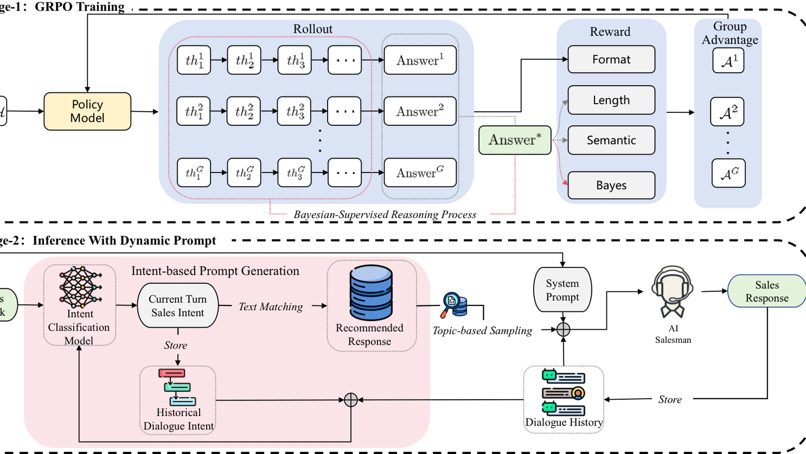 AI-Salesman: Towards Reliable Large Language Model Driven Telemarketing
