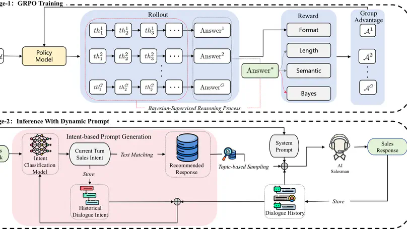 AI-Salesman: Towards Reliable Large Language Model Driven Telemarketing