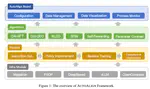 AutoAlign: Automated Alignment for Large Language Models