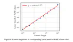 Base of RoPE Bounds Context Length