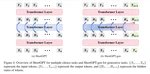 ShortGPT: Layers in Large Language Models are More Redundant Than You Expect