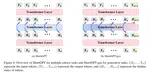 ShortGPT: Layers in Large Language Models are More Redundant Than You Expect