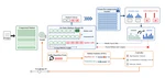 ShortOPD: Recovering Pruned LLMs with Short-to-Long On-Policy Distillation