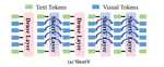 ShortV: Efficient Multimodal Large Language Models by Freezing Visual Tokens in Ineffective Layers